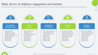 Major Drivers Of Employee Engagement And Retention Developing Employee Retention Program