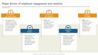 Major Drivers Of Employee Engagement Reducing Staff Turnover Rate With Retention Tactics