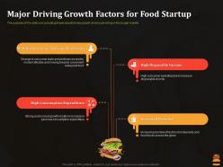 Major Driving Growth Factors For Food Startup Business Pitch Deck For Food Start Up Ppt Show