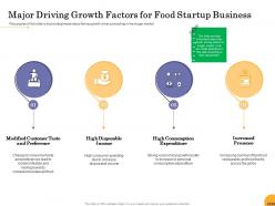 Major Driving Growth Factors For Food Startup Business Ppt Powerpoint Presentation Styles Icon