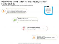 Major Driving Growth Factors For Retail Industry Business Plan For Start Up Ppt Microsoft