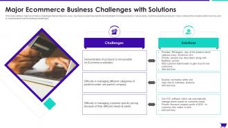 Major Ecommerce Business Challenges With Solutions