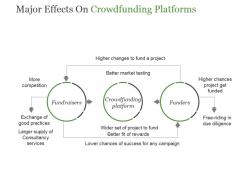 Major effects on crowdfunding platforms powerpoint slide backgrounds