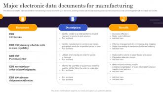 Major Electronic Data Documents For Manufacturing