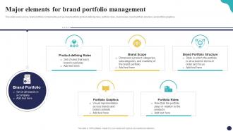 Major Elements For Brand Portfolio Management Brand Portfolio Strategy Guide