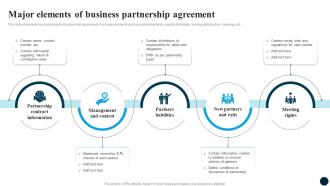 Major Elements Of Agreement Partnership Strategy Adoption For Market Expansion And Growth CRP DK SS