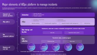Major Elements Of Aiops Platform Comprehensive Aiops Guide Automating IT AI SS