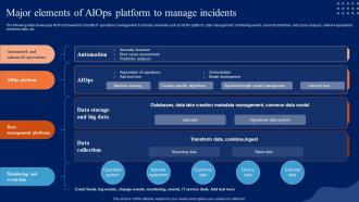 Major Elements Of AIOps Platform Comprehensive Guide To Begin AI SS V