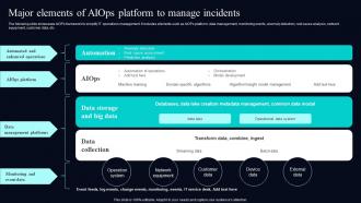 Major Elements Of AIOps Platform To Deploying AIOps At Workplace AI SS V