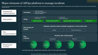 Major Elements Of AIOps Platform To Manage IT Operations Automation An AIOps AI SS V