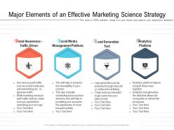 Major elements of an effective marketing science strategy