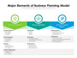Major elements of business planning model