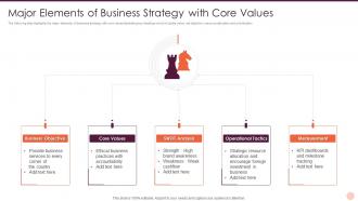 Major Elements Of Business Strategy With Core Values