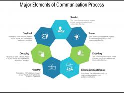 Major elements of communication process