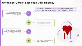 Major Elements Of Empathy As Conflict Resolution Skill Training Ppt