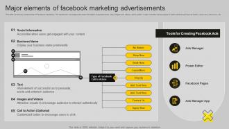 Major Elements Of Facebook Proposal Strategic Social Media Marketing Solutions