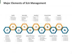 Major elements of sla management