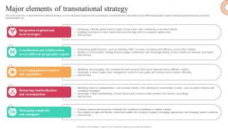 Major Elements Of Transnational Strategy Worldwide Approach Strategy SS V