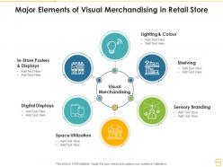 Major elements of visual merchandising in retail store