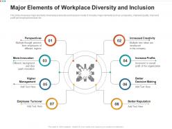 Major Elements Of Workplace Diversity And Inclusion