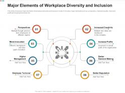 Major elements of workplace diversity and inclusion