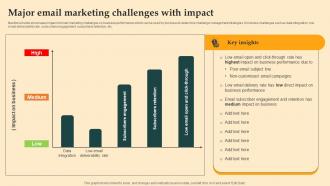 Major Email Marketing Challenges Digital Email Plan Adoption For Brand Promotion
