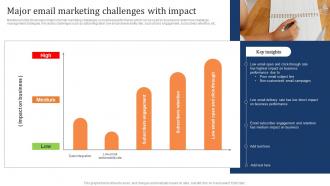 Major Email Marketing Challenges With Impact Marketing Strategy To Increase Customer Retention