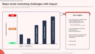 Major Email Marketing Challenges With Increasing Brand Awareness Through Promotional