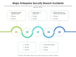 Major Enterprise Security Breach Incidents