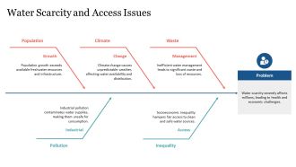 Major Environmental Issues Impacting Our Planet PPT Presentation AT Professionally Informative