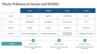 Major Environmental Issues Impacting Our Planet PPT Presentation AT Multipurpose Informative