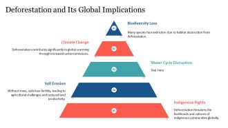 Major Environmental Issues Impacting Our Planet PPT Presentation AT Attractive Informative
