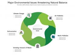 Major Environmental Issues Threatening Natural Balance