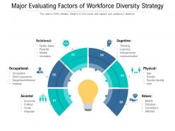 Major evaluating factors of workforce diversity strategy