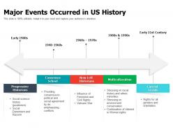 Major events occurred in us history