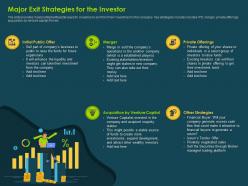 Major exit strategies for the investor investment banking collection ppt topics