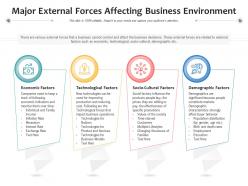 Major external forces affecting business environment