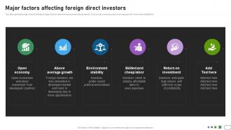 Major factors affecting foreign direct developing international advertisement MKT SS V