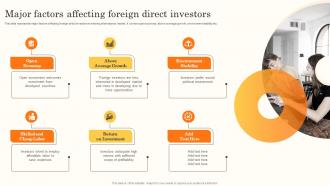 Major Factors Affecting Foreign Direct Investors Brand Promotion Through International MKT SS V