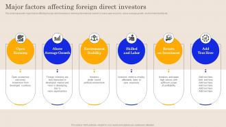 Major Factors Affecting Foreign Direct Investors Global Brand Promotion Planning To Enhance Sales MKT SS V
