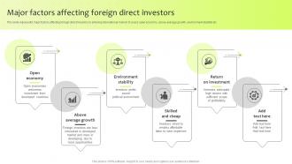 Major Factors Affecting Foreign Direct Investors Guide For International Marketing Management