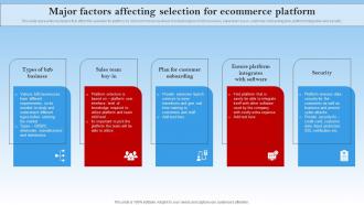 Major Factors Affecting Selection For Ecommerce Electronic Commerce Management In B2b Business