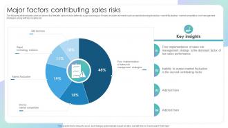 Major Factors Contributing Sales Risks Evaluating Sales Risks To Improve Team Performance