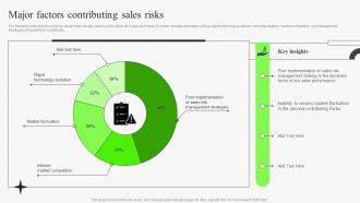 Major Factors Contributing Sales Risks Identifying Risks In Sales Management Process