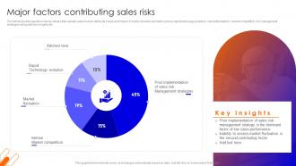 Major Factors Contributing Sales Risks Improving Sales Team Performance With Risk Management Techniques