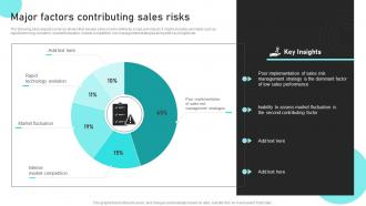 Major Factors Contributing Sales Risks Sales Risk Analysis To Improve Revenues And Team Performance
