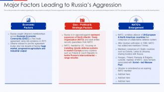 Major Factors Leading To Russias Aggression Ukraine Vs Russia Analyzing Conflict