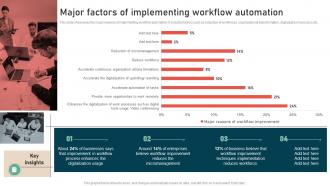 Major Factors Of Implementing Workflow Automation Process Improvement Strategies