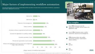 Major Factors Of Implementing Workflow Automation Workflow Automation Implementation