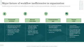 Major Factors Of Workflow Inefficiencies In Organization Workflow Automation Implementation